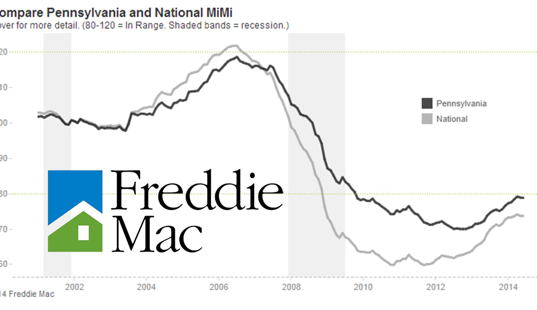 Freddie Mac’s Market Indicators Point Toward Continued Housing Improvement