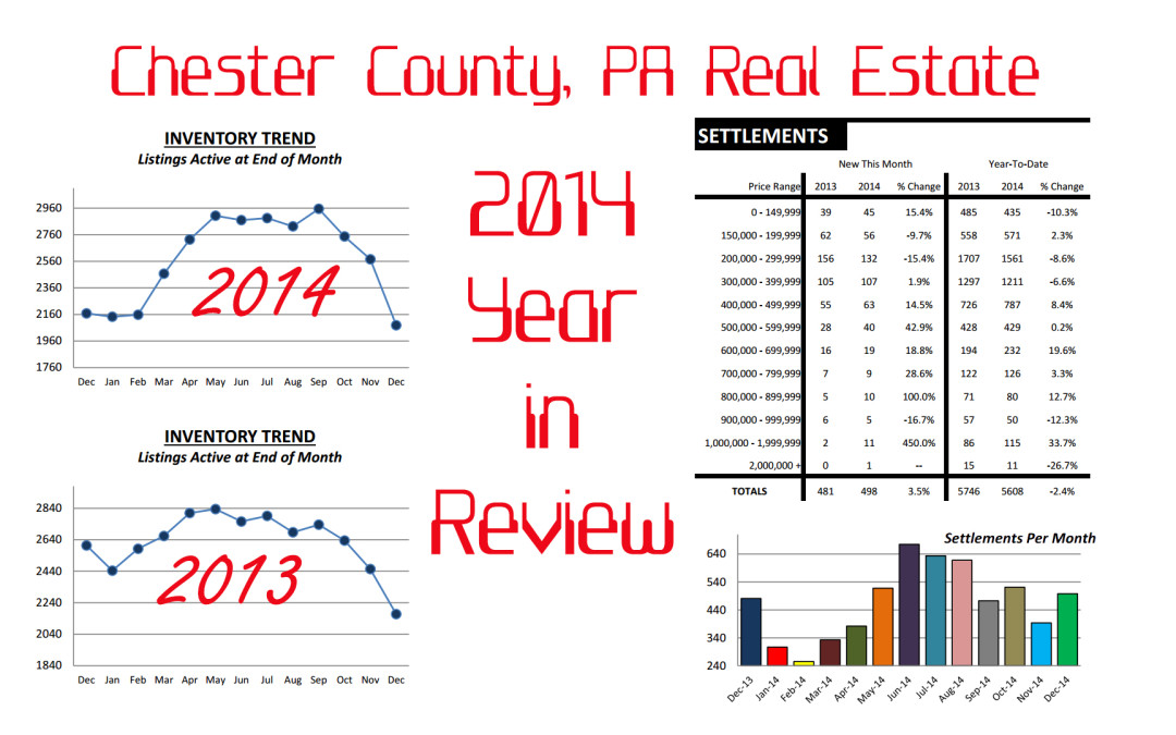 Chester County, PA Real Estate: 2014 Year in Review