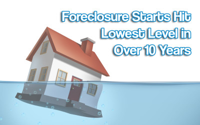 Foreclosure Starts Hit Lowest Level in Over 10 Years